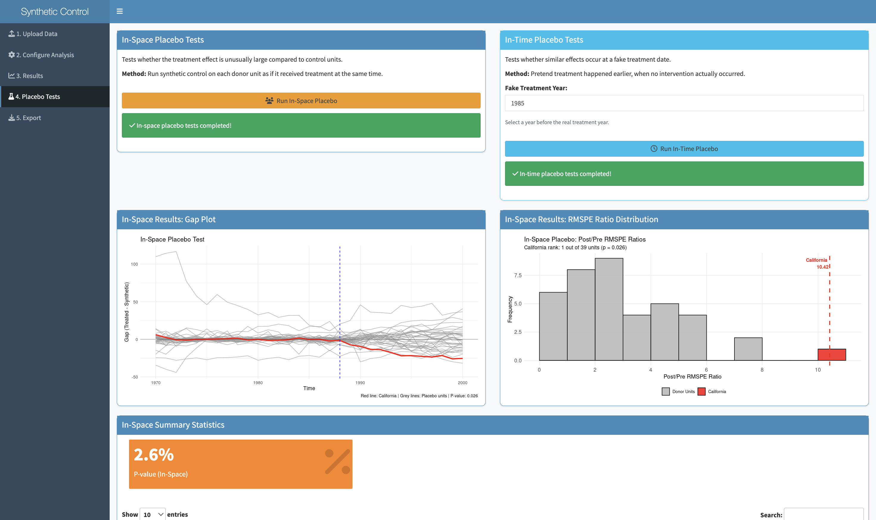 Placebo in space — applying to donor units